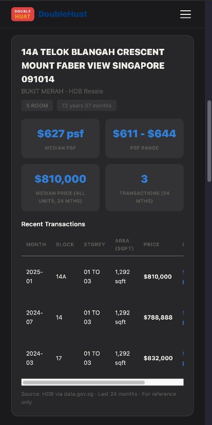 Property comparables and recent transactions